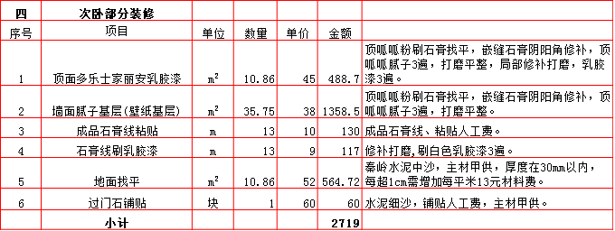 次卧裝修預算表-2019西安120平米裝修報價表