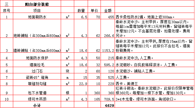 陽台裝修預算表-2019西安120平米裝修報價表