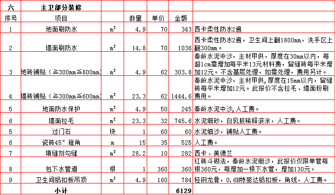 主衛裝修預算表-2019西安130平米裝修報價表