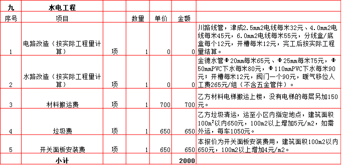 水電工(gōng)程裝修預算表-2019西安130平米裝修報價表