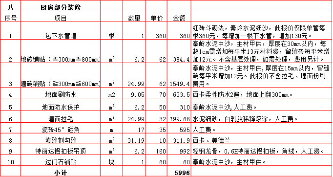 廚房(fáng)裝修預算表-2019西安130平米裝修報價表