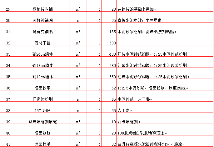 砌牆/波打線鋪貼報價單-2019年(nián)西安半包裝修預算清單/裝修報價大(dà)全