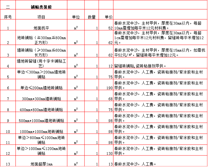 牆地磚鋪貼報價單-2019年(nián)西安半包裝修預算清單/裝修報價大(dà)全