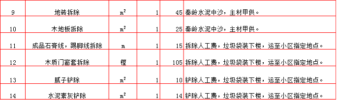 鏟除素灰/膩子報價單-2019年(nián)西安半包裝修預算清單/裝修報價大(dà)全