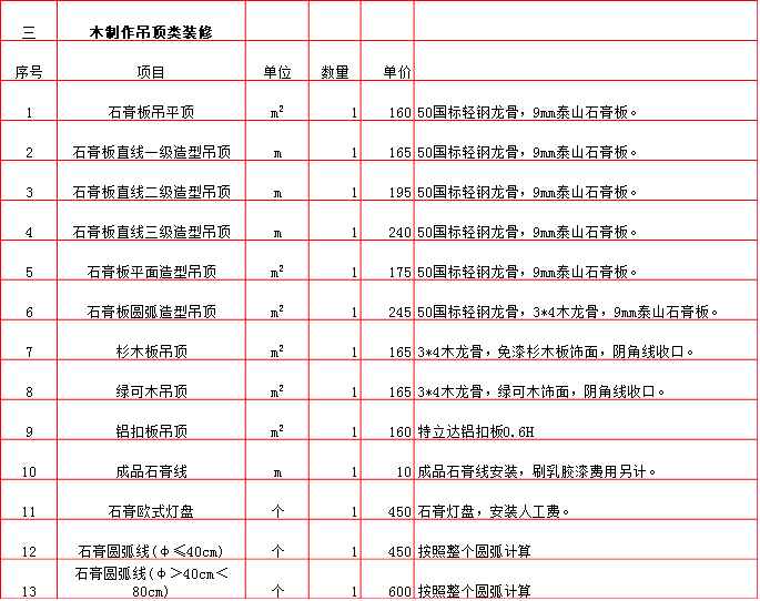 石膏闆吊頂/造型吊頂報價單-2019年(nián)西安半包裝修預算清單/裝修報價大(dà)全