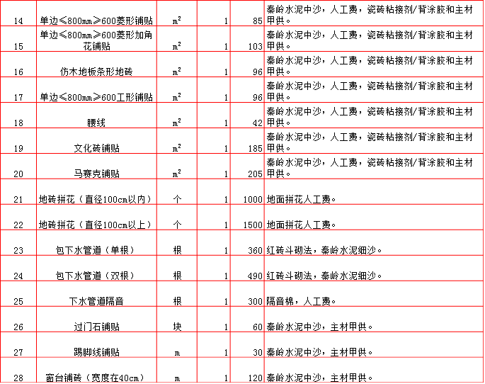 地磚/拼花造型磚鋪貼報價單-2019年(nián)西安半包裝修預算清單/裝修報價大(dà)全