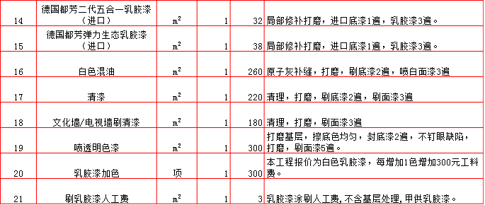 都(dōu)芳乳膠漆/木器漆報價單-2019年(nián)西安半包裝修預算清單/裝修報價大(dà)全