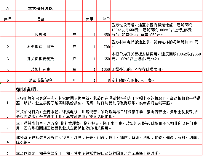 裝修管理(lǐ)費-2019年(nián)西安半包裝修預算清單/裝修報價大(dà)全