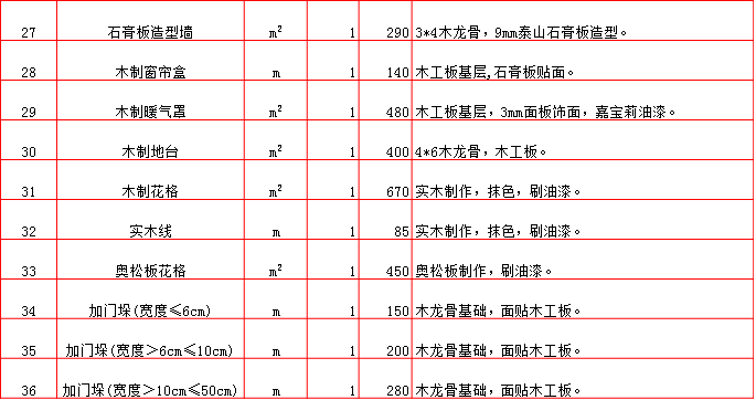 地台/實木花格/窗(chuāng)簾盒報價單-2019年(nián)西安半包裝修預算清單/裝修報價大(dà)全