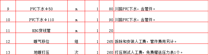 KBG管/水管報價單-2019年(nián)西安半包裝修預算清單/裝修報價大(dà)全