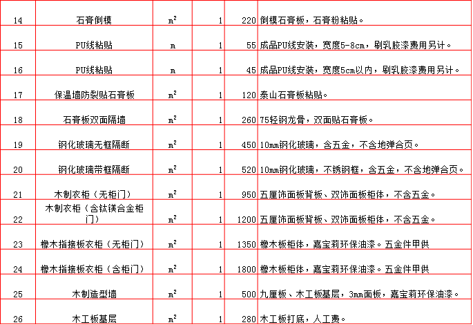 石膏闆隔牆/PU線/衣櫃制作(zuò)報價單-2019年(nián)西安半包裝修預算清單/裝修報價大(dà)全