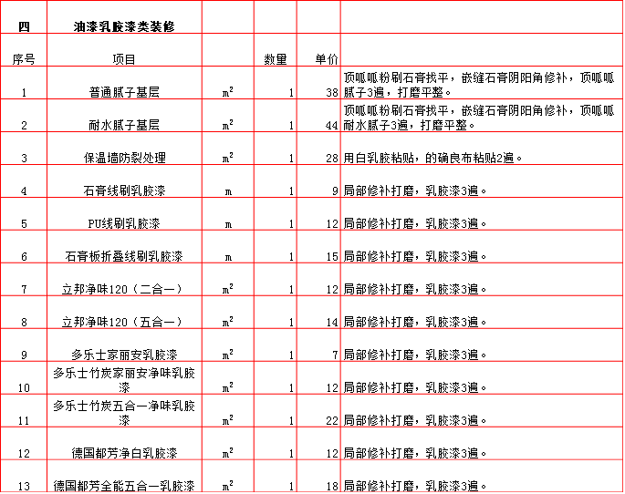 膩子乳膠漆報價單-2019年(nián)西安半包裝修預算清單/裝修報價大(dà)全