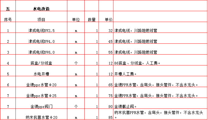 水電改造報價單-2019年(nián)西安半包裝修預算清單/裝修報價大(dà)全