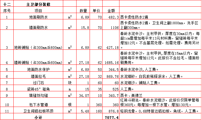 主衛裝修預算表-2019西安300平米裝修報價表