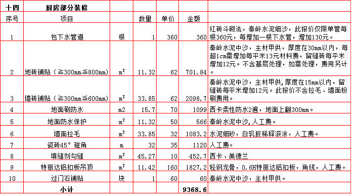 廚房(fáng)裝修預算表-2019西安300平米裝修報價表