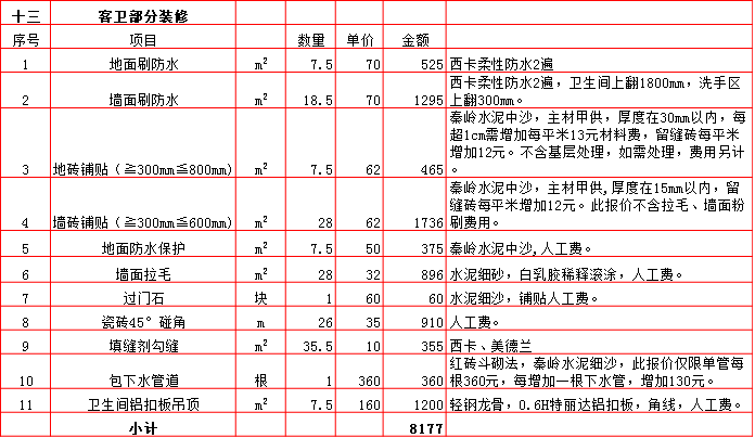 客衛裝修預算表-2019西安300平米裝修報價表