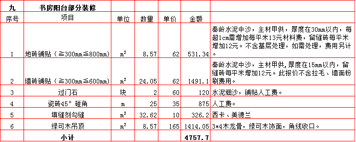 書(shū)房(fáng)陽台裝修預算表-2019西安300平米裝修報價表