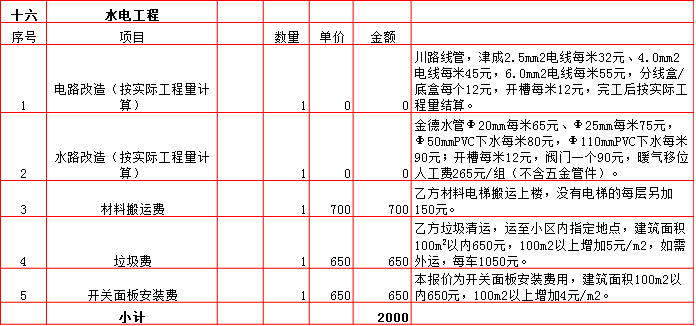 水電工(gōng)程裝修預算表-2019西安300平米裝修報價表