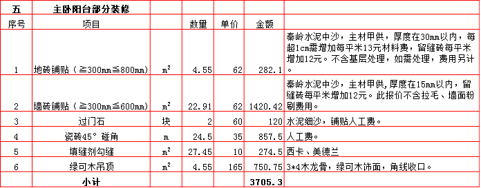 主卧陽台裝修預算表-2019西安300平米裝修報價表