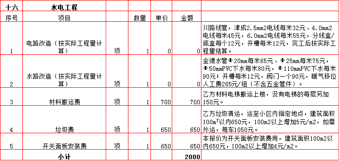 水電工(gōng)程裝修預算表-2019西安290平米裝修報價表