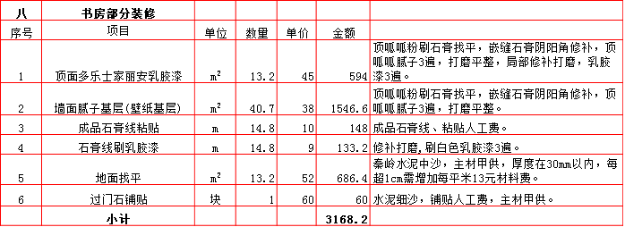  書(shū)房(fáng)裝修預算表-2019西安290平米裝修報價表