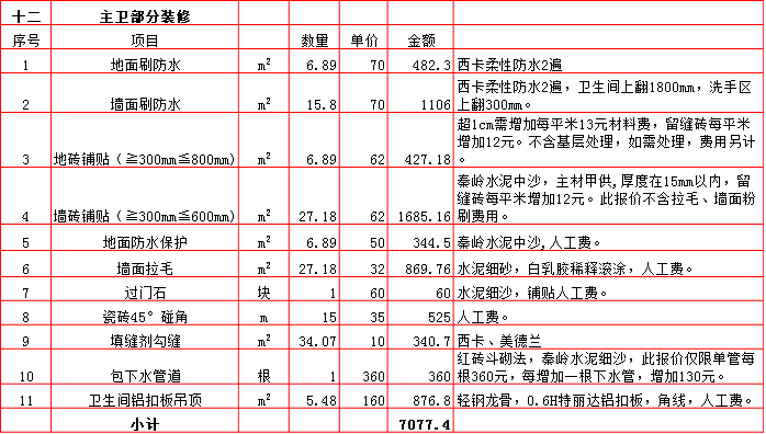 主衛裝修預算表-2019西安290平米裝修報價表