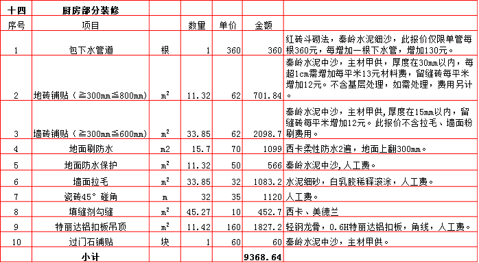 廚房(fáng)裝修預算表-2019西安290平米裝修報價表