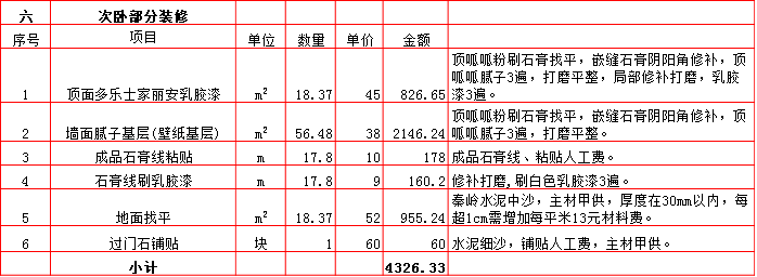 次卧裝修預算表-2019西安290平米裝修報價表