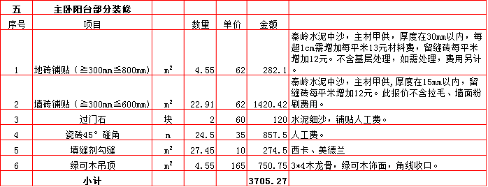 主卧陽台裝修預算表-2019西安290平米裝修報價表