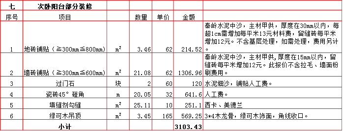 次卧陽台裝修預算表-2019西安290平米裝修報價表