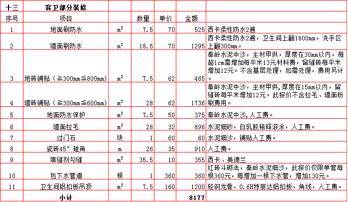  客衛裝修預算表-2019西安290平米裝修報價表