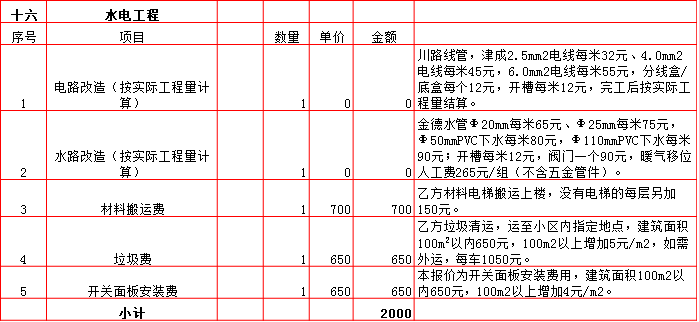 水電工(gōng)程裝修預算表-2019西安290平米裝修報價表