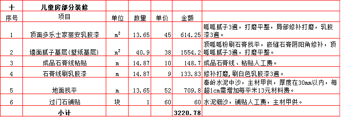 兒童房(fáng)裝修預算表-2019西安290平米裝修報價表