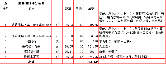 主卧陽台裝修預算表-2019西安290平米裝修報價表