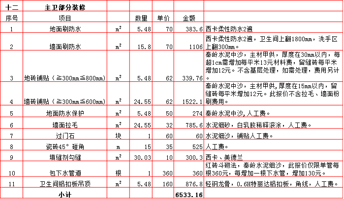 主衛裝修預算表-2019西安290平米裝修報價表