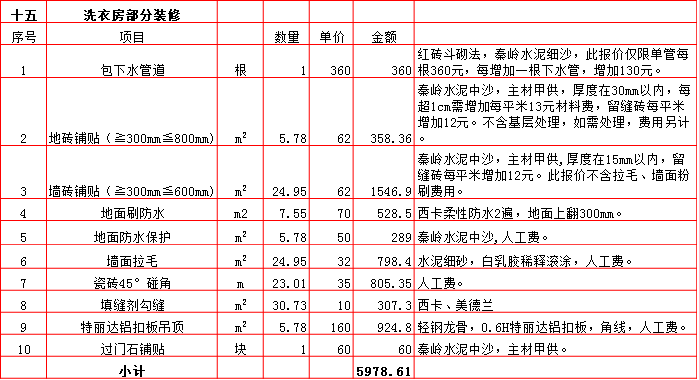 洗衣房(fáng)裝修預算表-2019西安290平米裝修報價表