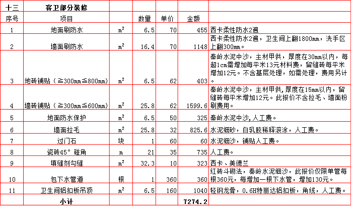 客衛裝修預算表-2019西安290平米裝修報價表