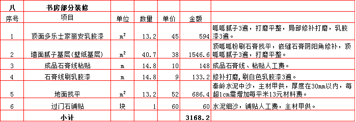 書(shū)房(fáng)裝修預算表-2019西安290平米裝修報價表