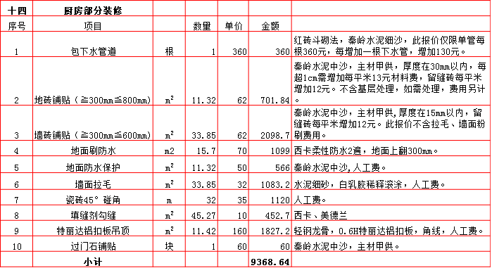 廚房(fáng)裝修預算表-2019西安290平米裝修報價表