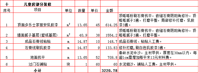 兒童房(fáng)裝修預算表-2019西安270平米裝修報價表