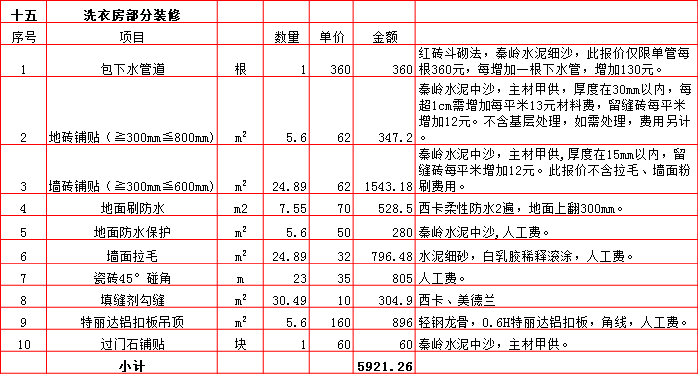 洗衣房(fáng)裝修預算表-2019西安270平米裝修報價表