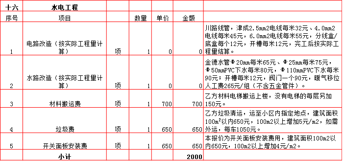 水電工(gōng)程裝修預算表-2019西安270平米裝修報價表