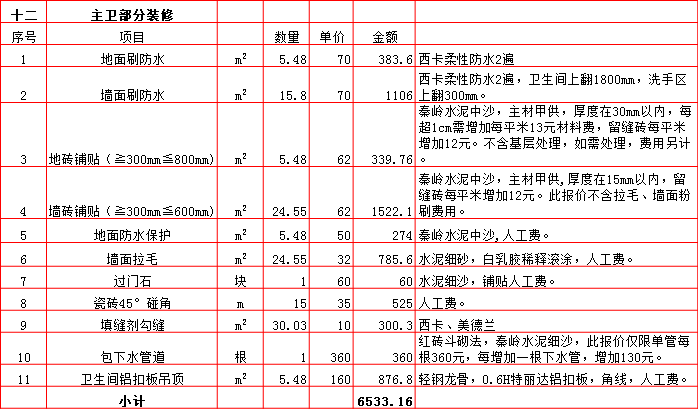 主衛裝修預算表-2019西安270平米裝修報價表