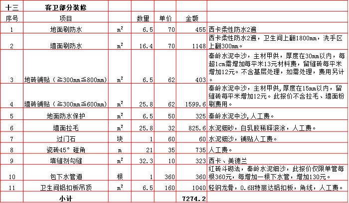 客衛裝修預算表-2019西安270平米裝修報價表