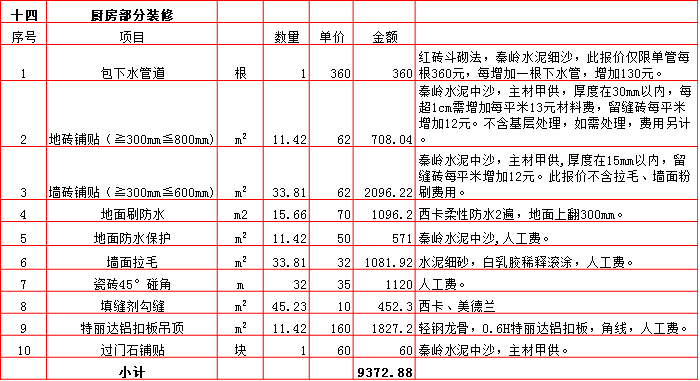 廚房(fáng)裝修預算表-2019西安270平米裝修報價表