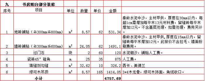 書(shū)房(fáng)陽台裝修預算表-2019西安270平米裝修報價表