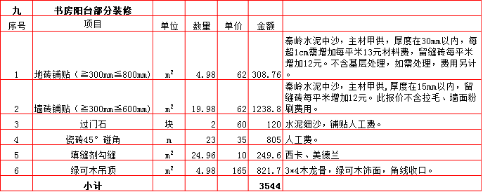 書(shū)房(fáng)陽台裝修預算表-2019西安260平米裝修報價表