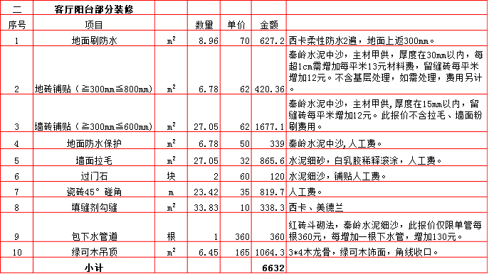 客廳陽裝修台預算表-2019西安260平米裝修報價表