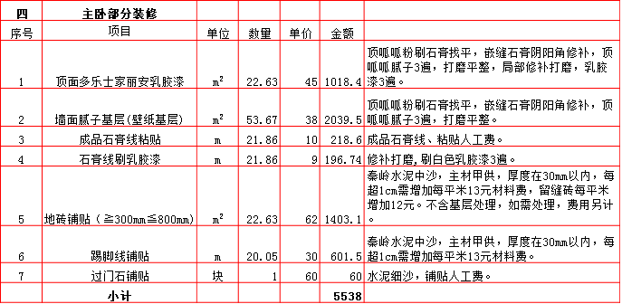 主卧裝修預算表-2019西安260平米裝修報價表