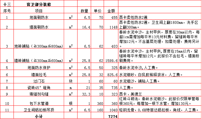 客衛裝修預算表-2019西安260平米裝修報價表